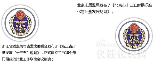 數(shù)字解說(shuō)2016年計(jì)量?jī)x表行業(yè)都發(fā)生了哪些大事 數(shù)字解說(shuō)2016年計(jì)量?jī)x表行業(yè)都發(fā)生了哪些大事