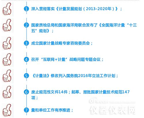 數(shù)字解說(shuō)2016年計(jì)量?jī)x表行業(yè)都發(fā)生了哪些大事 數(shù)字解說(shuō)2016年計(jì)量?jī)x表行業(yè)都發(fā)生了哪些大事