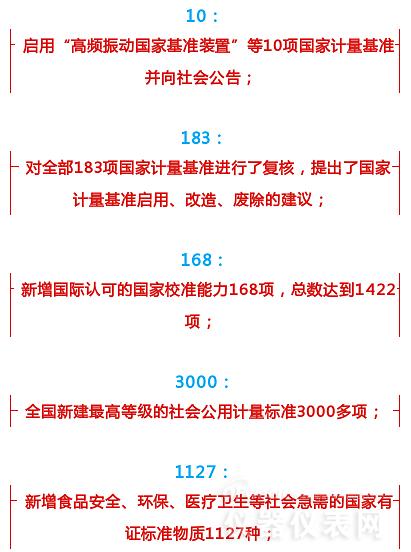 數(shù)字解說(shuō)2016年計(jì)量?jī)x表行業(yè)都發(fā)生了哪些大事 數(shù)字解說(shuō)2016年計(jì)量?jī)x表行業(yè)都發(fā)生了哪些大事