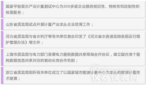 數(shù)字解說(shuō)2016年計(jì)量?jī)x表行業(yè)都發(fā)生了哪些大事 數(shù)字解說(shuō)2016年計(jì)量?jī)x表行業(yè)都發(fā)生了哪些大事