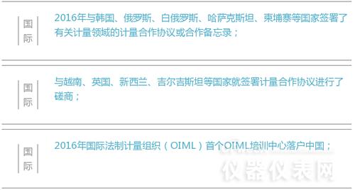 數(shù)字解說(shuō)2016年計(jì)量?jī)x表行業(yè)都發(fā)生了哪些大事 數(shù)字解說(shuō)2016年計(jì)量?jī)x表行業(yè)都發(fā)生了哪些大事
